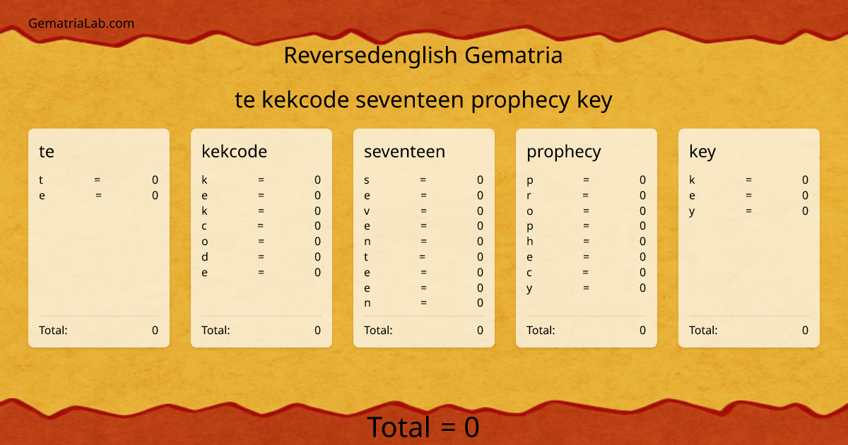 te kekcode seventeen prophecy key in reversedenglish Gematria